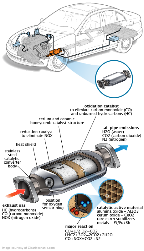 See P0681 repair manual