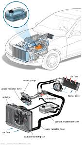See P0681 in engine